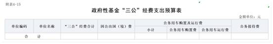 2024年县纪委监委部门预算公开报表_15政府性基金“三公”经费